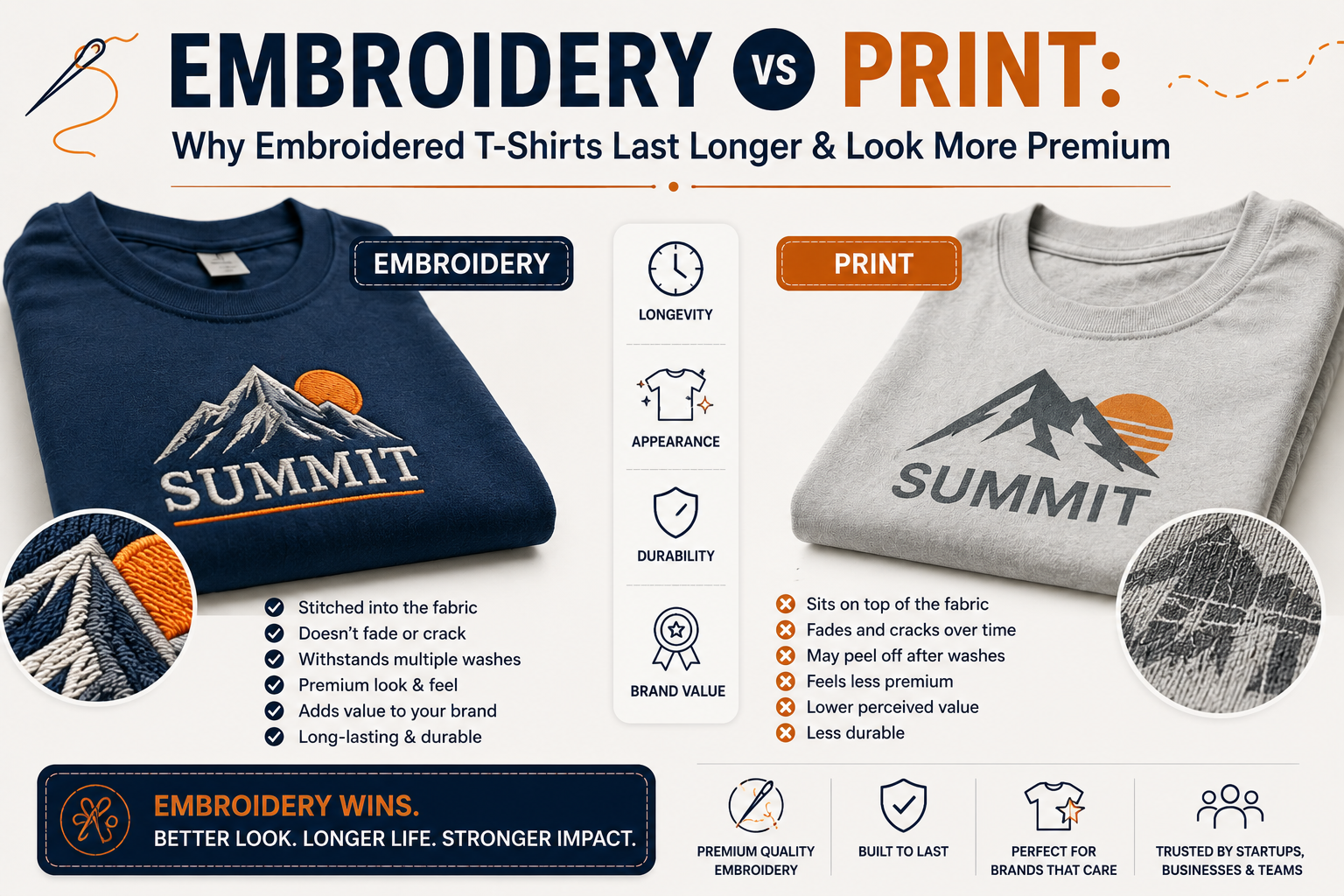 Embroidery vs Print: Why Embroidered T-Shirts Last Longer & Look More Premium