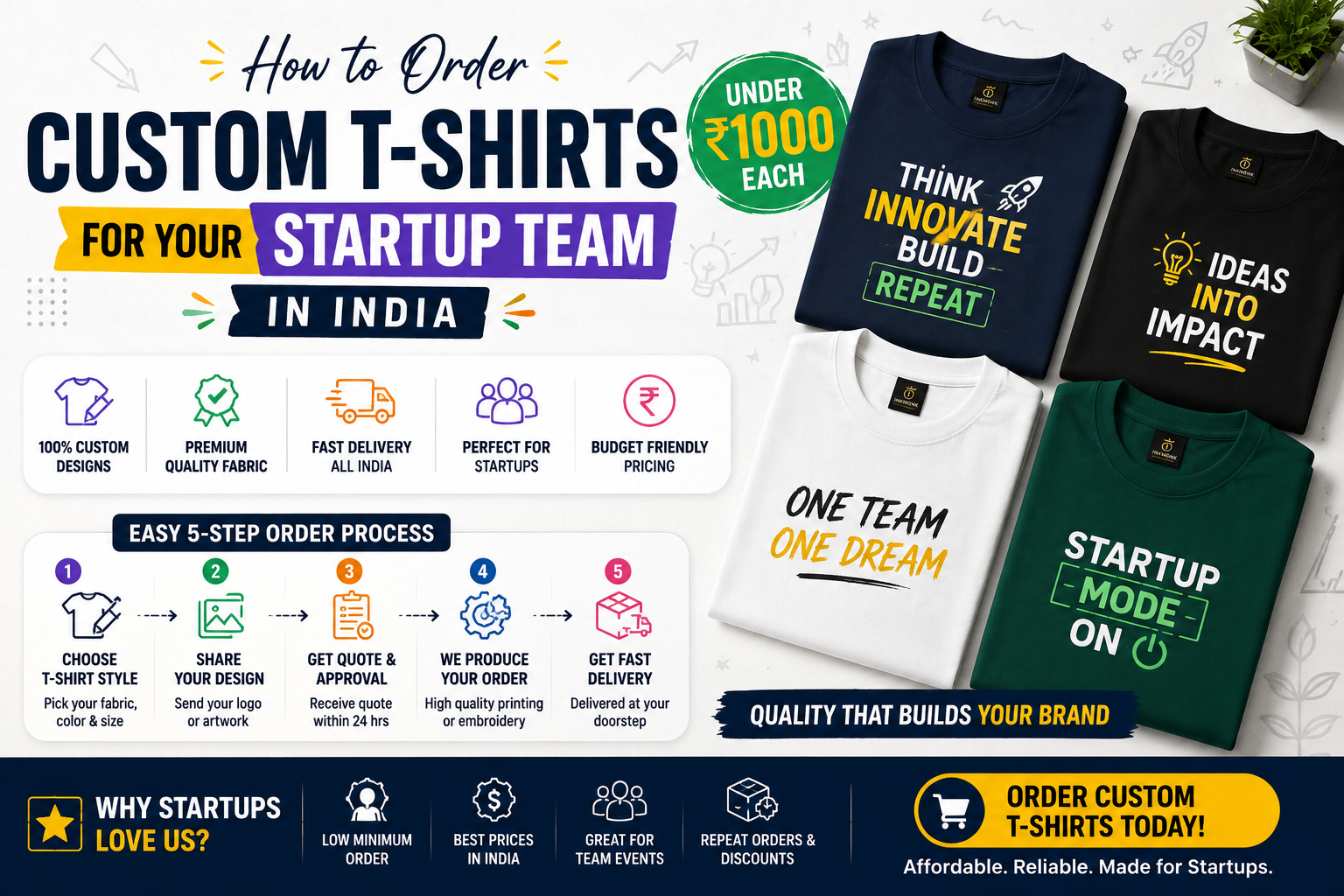 How to Order Custom T-Shirts for Your Startup Team in India (Under ₹1000 Each)