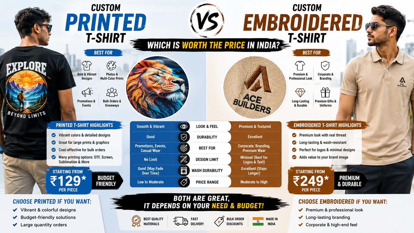 Custom Printed T-Shirt vs Embroidered T-Shirt: Which is Worth the Price in India?