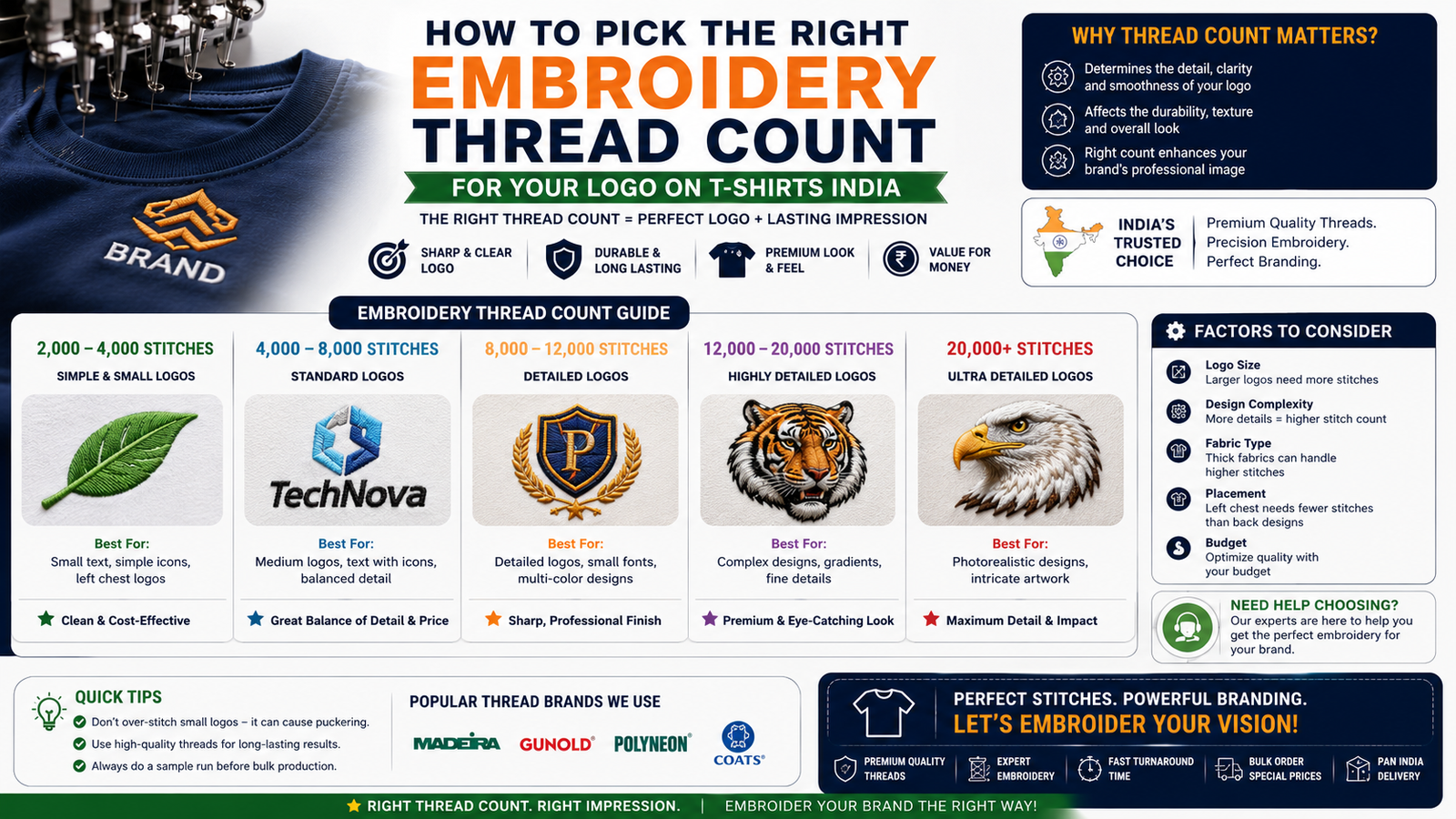 How to Pick the Right Embroidery Thread Count for Your Logo on T-Shirts India