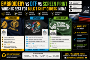 Embroidery vs DTF vs Screen Print: Which is Best for Bulk T-Shirt Orders India?
