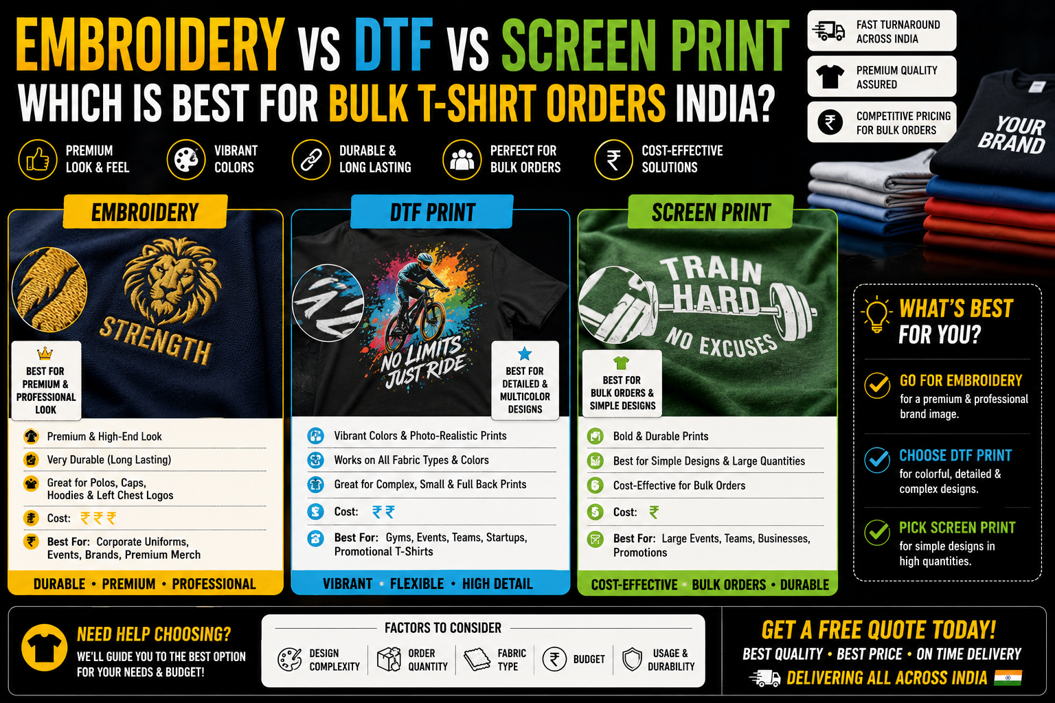 Embroidery vs DTF vs Screen Print: Which is Best for Bulk T-Shirt Orders India?