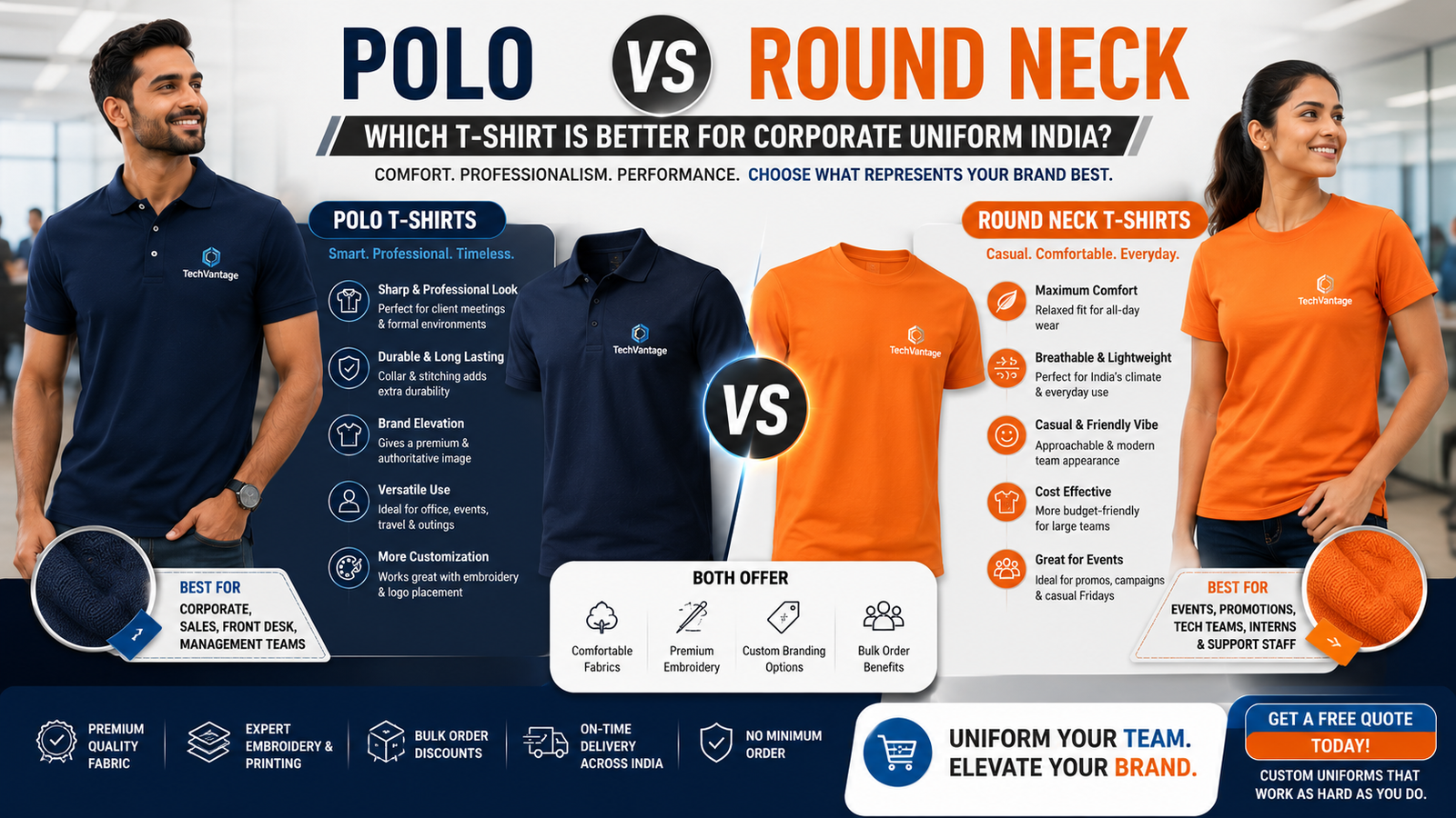 Polo vs Round Neck: Which T-Shirt is Better for Corporate Uniform India?