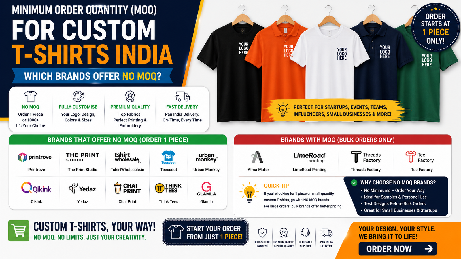 Minimum Order Quantity for Custom T-Shirts India: Which Brands Offer No MOQ?