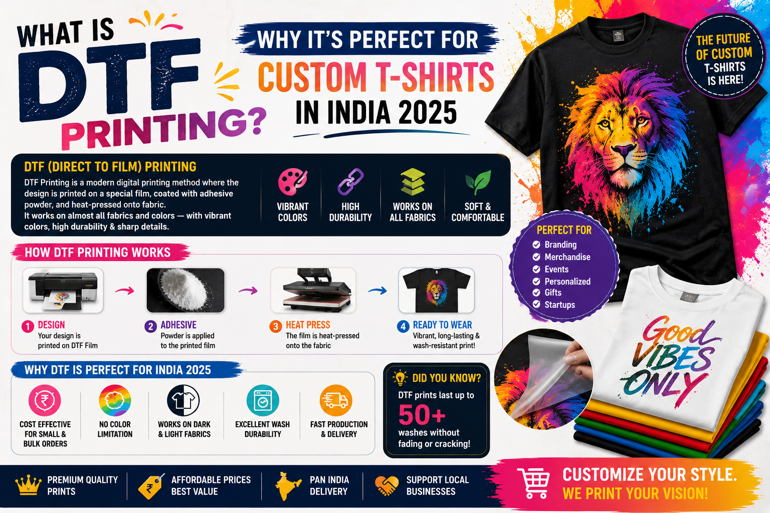 What is DTF Printing? Why It's Perfect for Custom T-Shirts in India 2025
