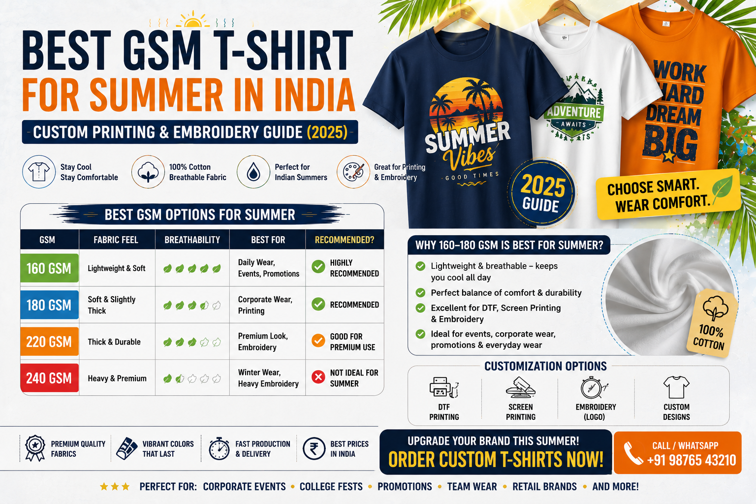 Best GSM T-Shirt for Summer in India: Custom Printing & Embroidery Guide (2025)