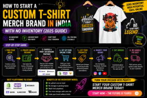 How to Start a Custom T-Shirt Merch Brand in India With No Inventory (2025 Guide)