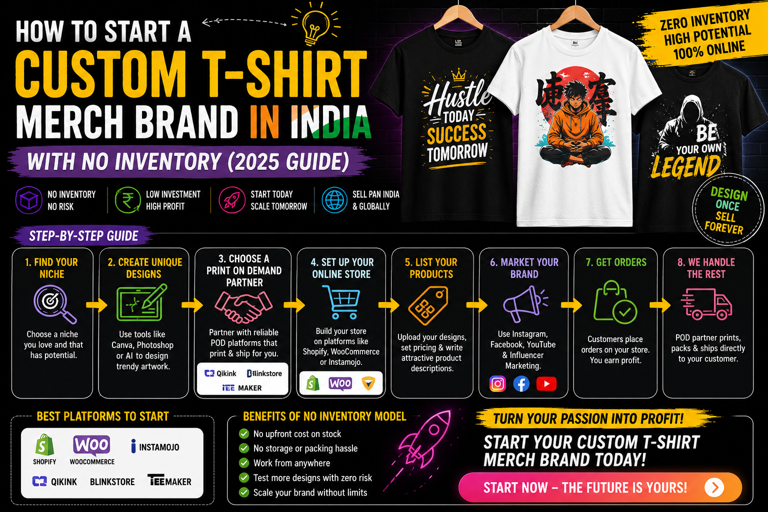How to Start a Custom T-Shirt Merch Brand in India With No Inventory (2025 Guide)