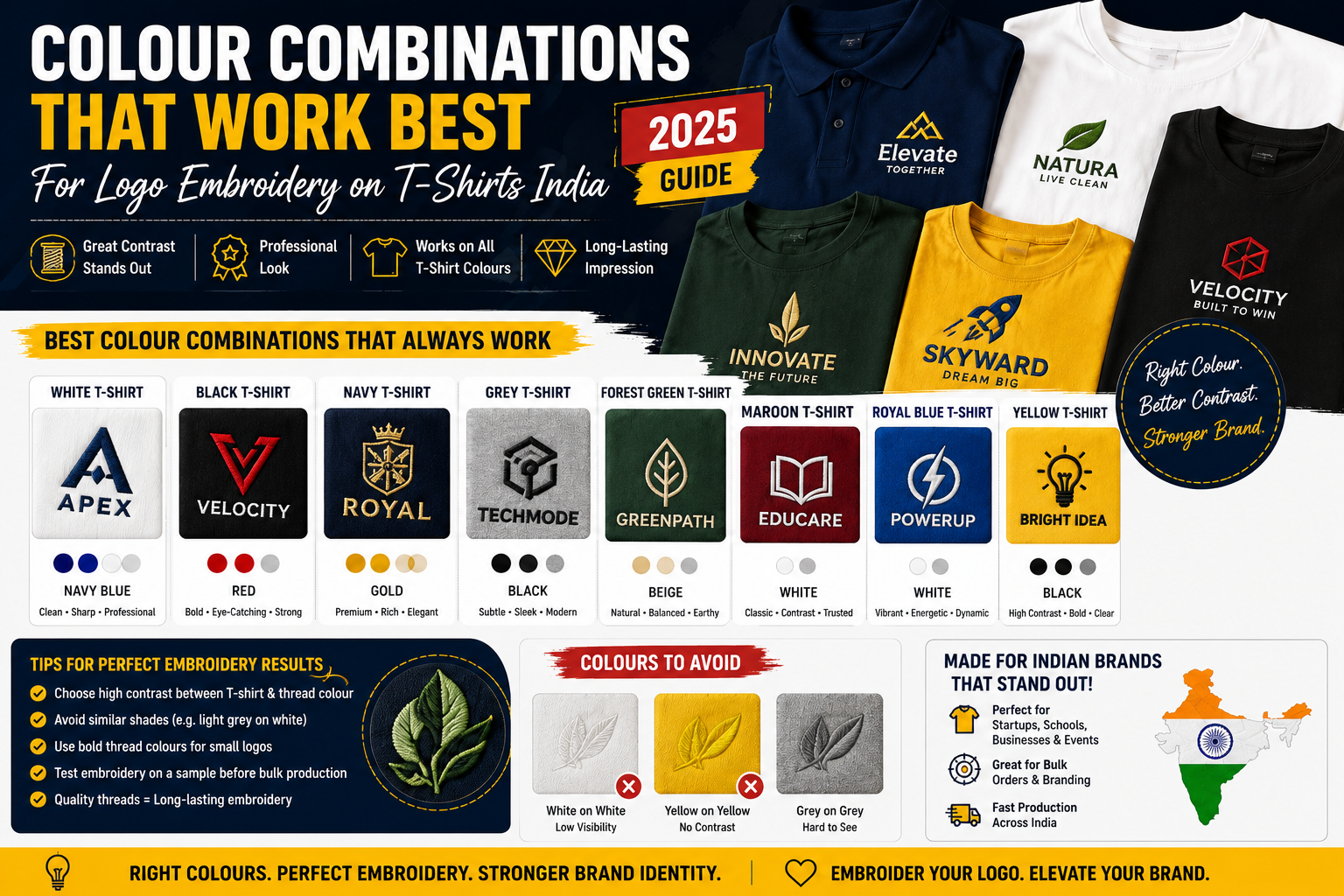 Colour Combinations That Work Best for Logo Embroidery on T-Shirts India (2025 Guide)