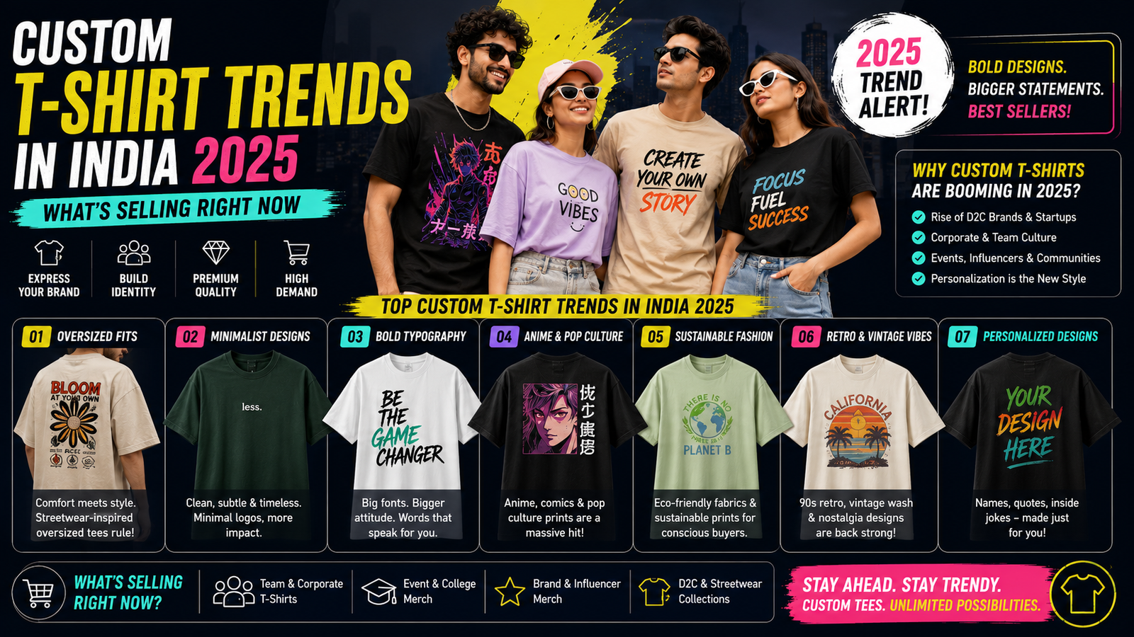 Custom T-Shirt Trends in India 2025: What’s Selling Right Now
