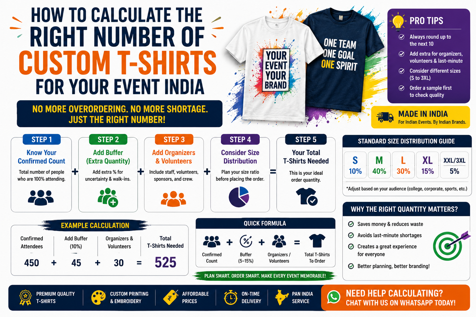 How to Calculate the Right Number of Custom T-Shirts for Your Event India