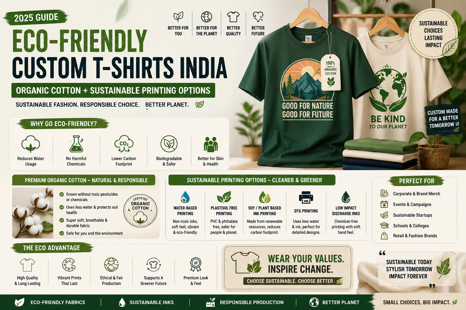 Eco-Friendly Custom T-Shirts India: Organic Cotton + Sustainable Printing Options (2025 Guide)