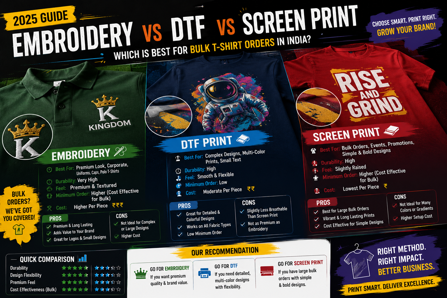 Embroidery vs DTF vs Screen Print: Which is Best for Bulk T-Shirt Orders in India? (2025 Guide)