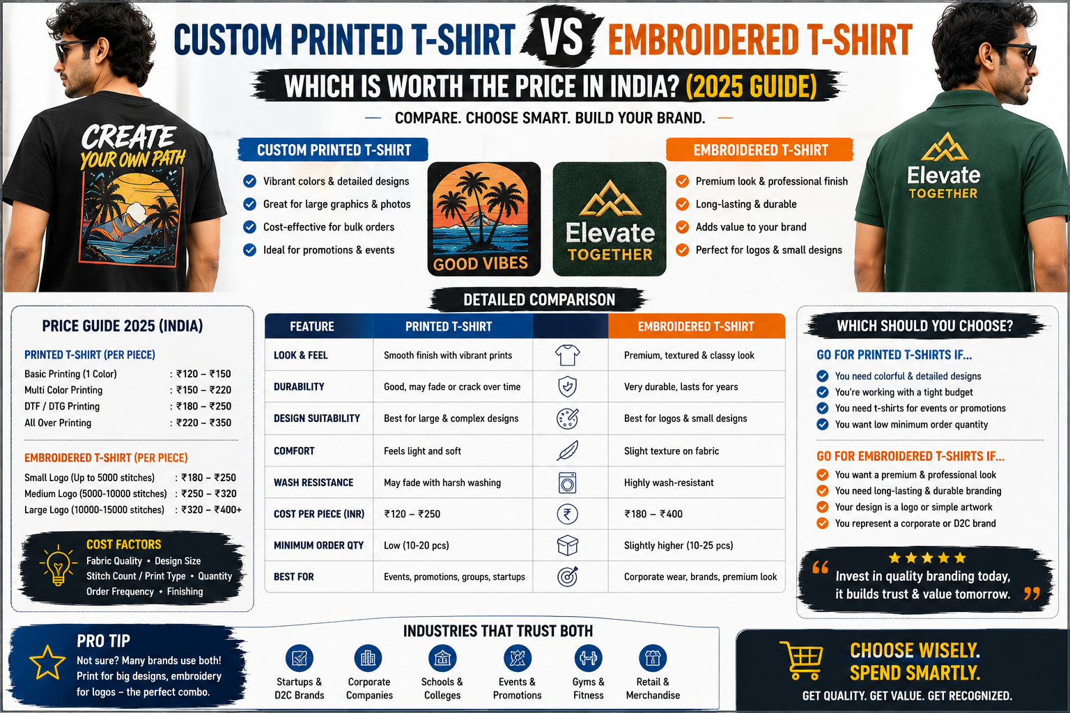 Custom Printed T-Shirt vs Embroidered T-Shirt: Which is Worth the Price in India? (2025 Guide)