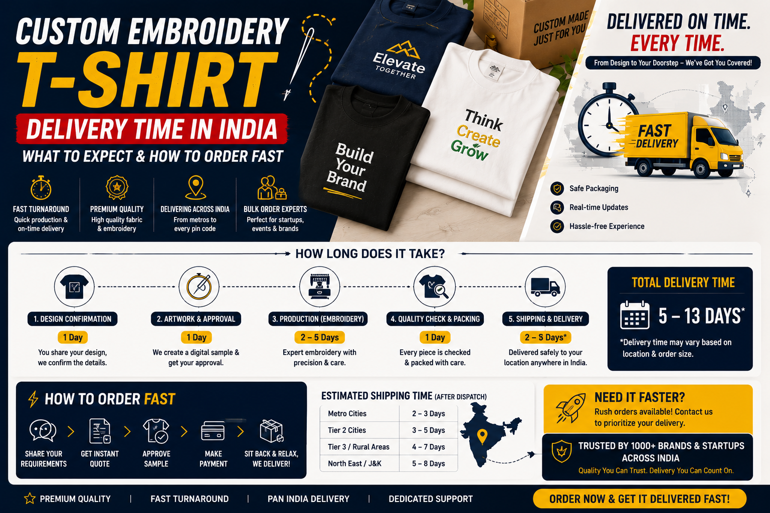 Custom Embroidery T-Shirt Delivery Time in India: What to Expect & How to Order Fast