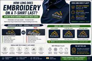 How Long Does Embroidery on a T-Shirt Last? Wash & Wear Durability Guide India