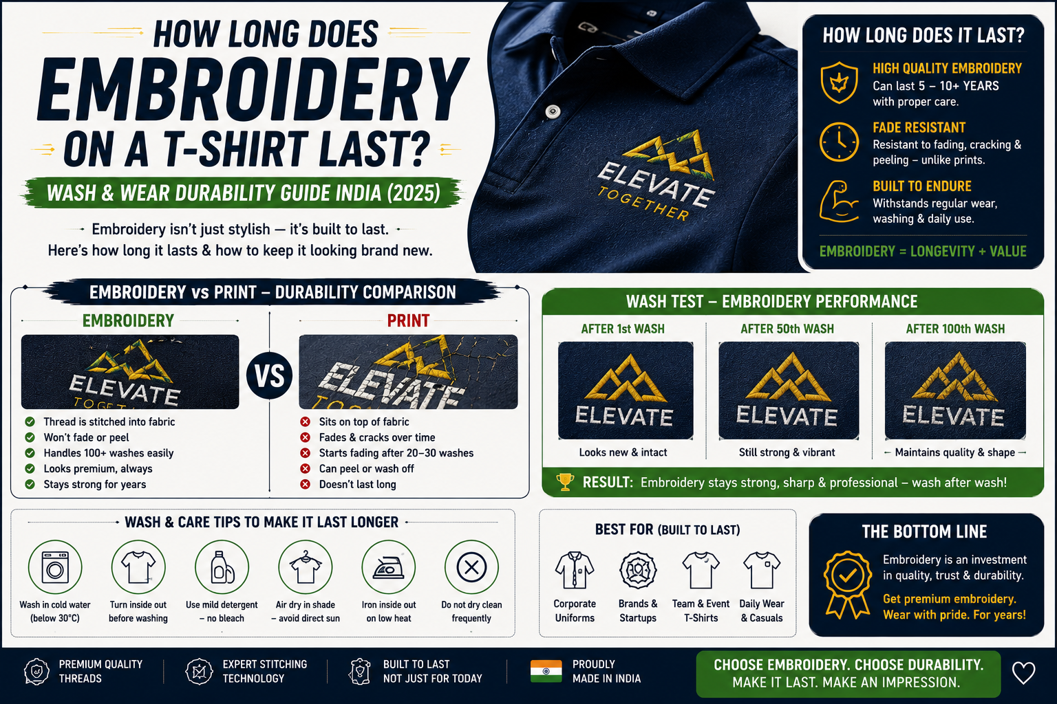 How Long Does Embroidery on a T-Shirt Last? Wash & Wear Durability Guide India