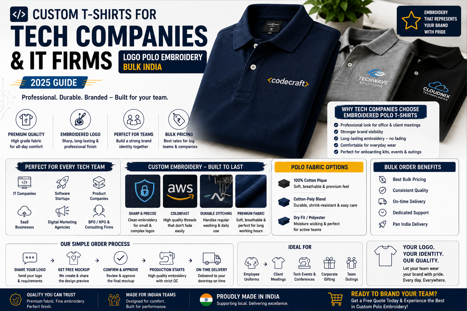 Custom T-Shirts for Tech Companies & IT Firms: Logo Polo Embroidery Bulk India (2025 Guide)