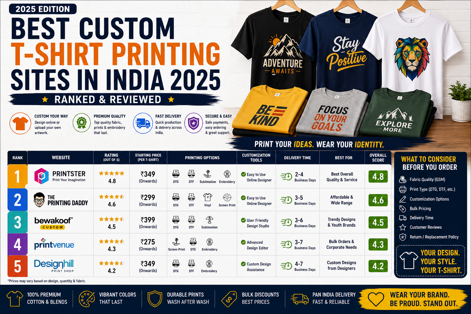 Best Custom T-Shirt Printing Sites in India 2025 — Ranked & Reviewed