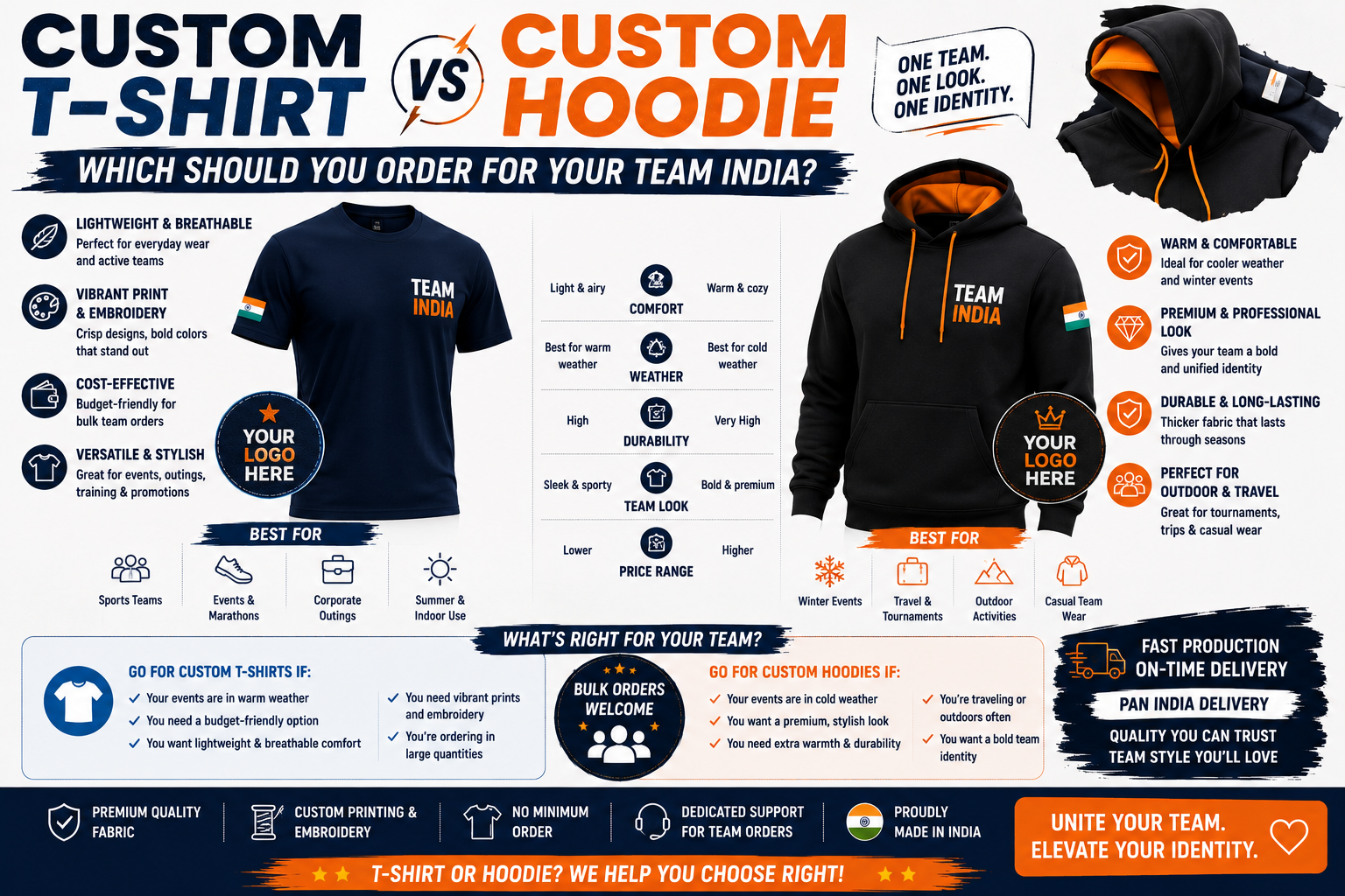 Custom T-Shirt vs Custom Hoodie — Which Should You Order for Your Team India?