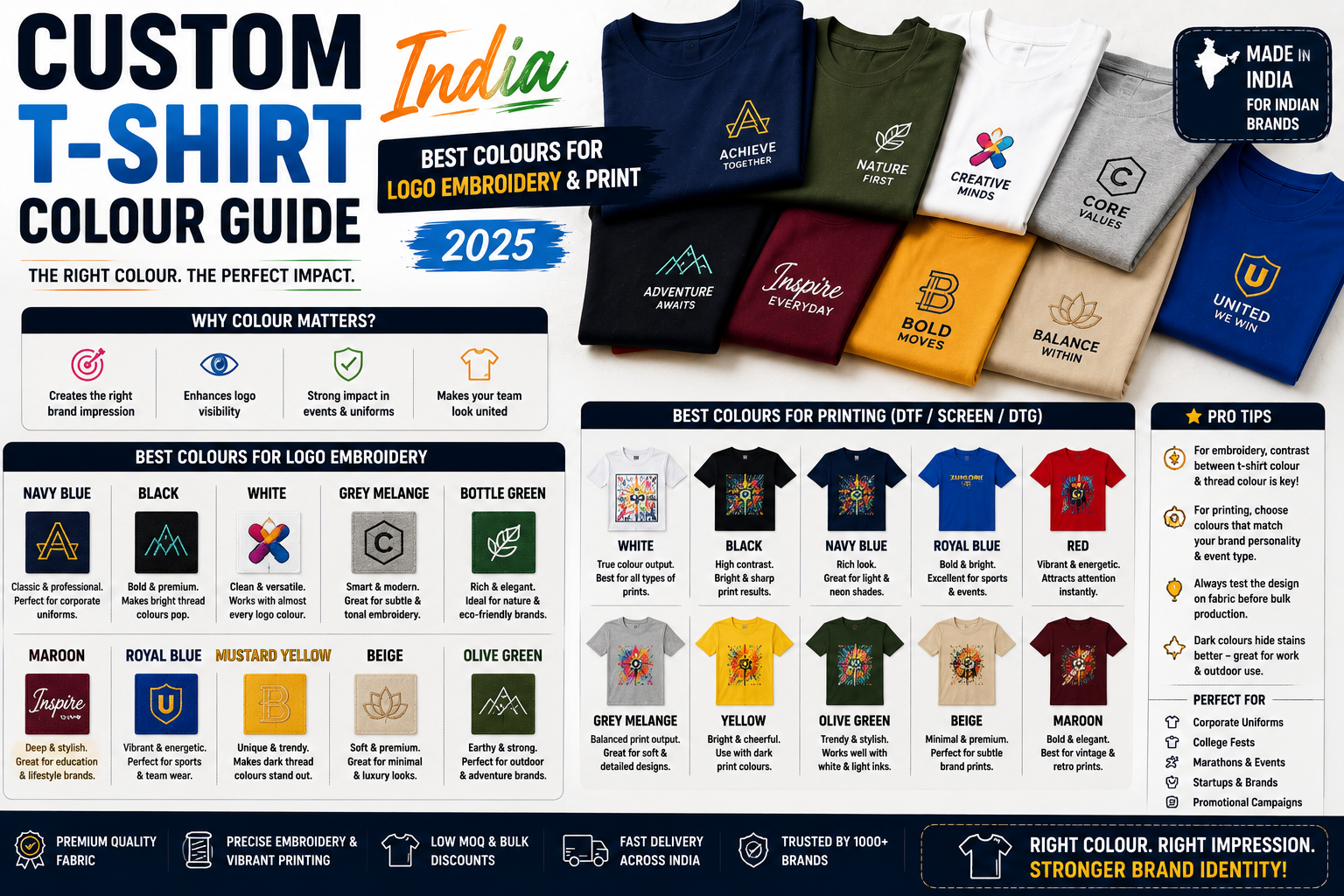 Custom T-Shirt Colour Guide India — Best Colours for Logo Embroidery & Print 2025