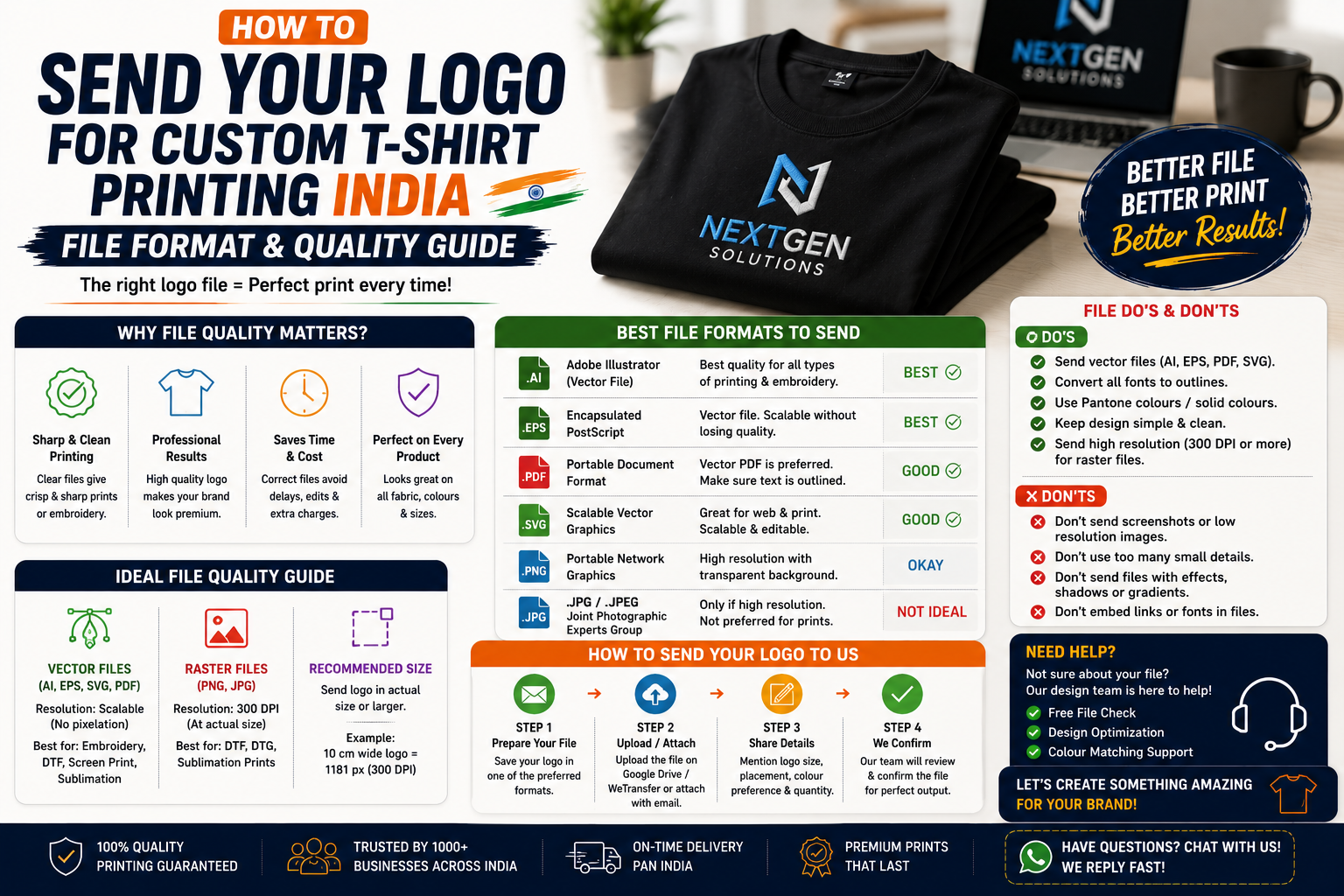How to Send Your Logo for Custom T-Shirt Printing India — File Format & Quality Guide