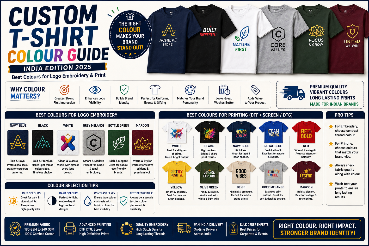 Custom T-Shirt Colour Guide India — Best Colours for Logo Embroidery & Print 2025