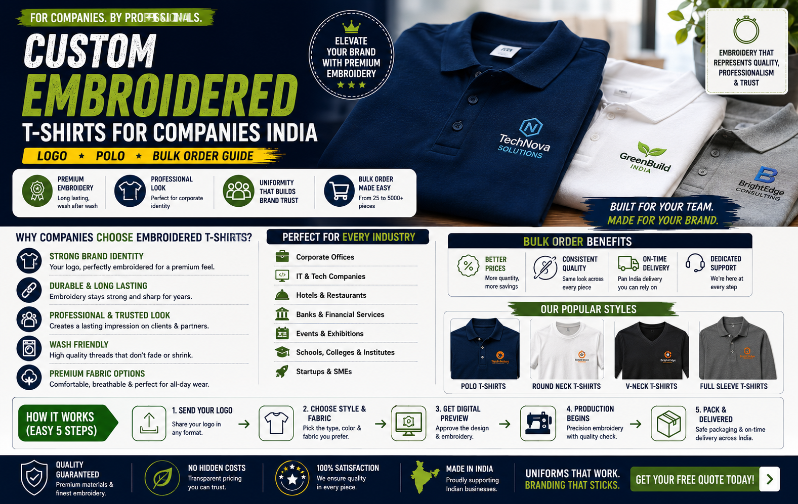 Custom Embroidered T-Shirts for Companies India — Logo, Polo & Bulk Order Guide (2025)