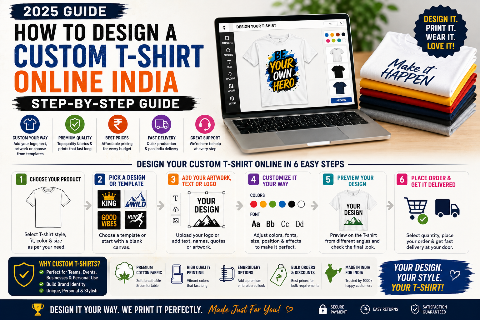 How to Design a Custom T-Shirt Online India — Step-by-Step 2025 Guide